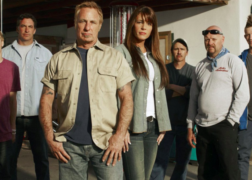 Highest rated reality TV shows | Stacker